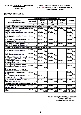 Ma trận đề kiểm tra học kì I Toán 12 - Năm học 2016-2017 - Trường THPT Nguyễn Văn Linh
